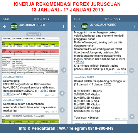 Kinerja Rekomendasi Forex JurusCUAN Periode 13 Januari 2019 - 17 Januari 2019