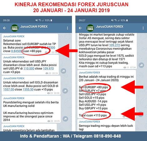 Kinerja Rekomendasi Forex JurusCUAN Periode 20 Januari 2019 - 24 Januari 2019
