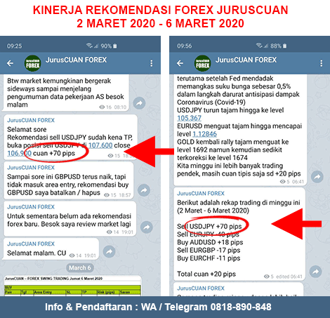 Kinerja Rekomendasi Forex JurusCUAN Periode 2 Maret 2020 - 6 Maret 2020