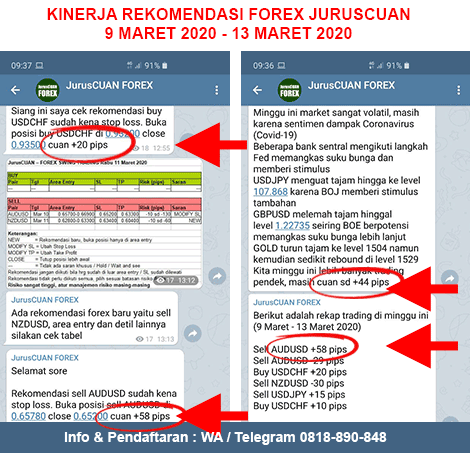 Kinerja Rekomendasi Forex JurusCUAN Periode 9 Maret 2020 - 13 Maret 2020