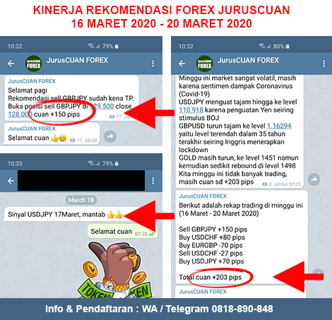 Kinerja Rekomendasi Forex JurusCUAN Periode 16 Maret 2020 - 20 Maret 2020