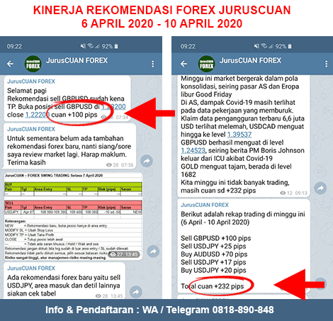 Kinerja Rekomendasi Forex JurusCUAN Periode 6 April 2020 - 10 April 2020