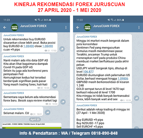 Kinerja Rekomendasi Forex JurusCUAN Periode 27 April 2020 - 1 Mei 2020