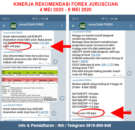 Kinerja Rekomendasi Forex JurusCUAN Periode 4 Mei 2020 - 8 Mei 2020