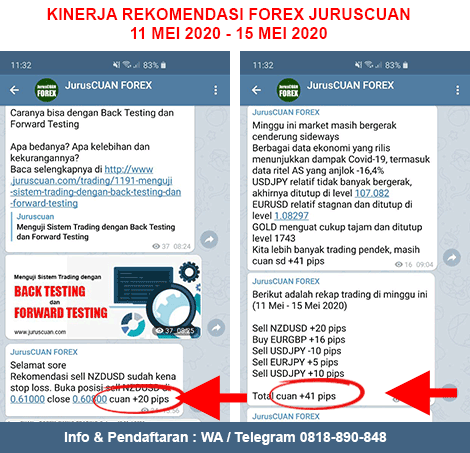 Kinerja Rekomendasi Forex JurusCUAN Periode 11 Mei 2020 - 15 Mei 2020