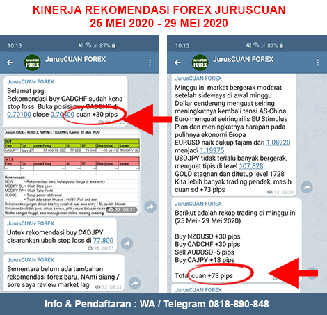 Kinerja Rekomendasi Forex JurusCUAN Periode 25 Mei 2020 - 29 Mei 2020