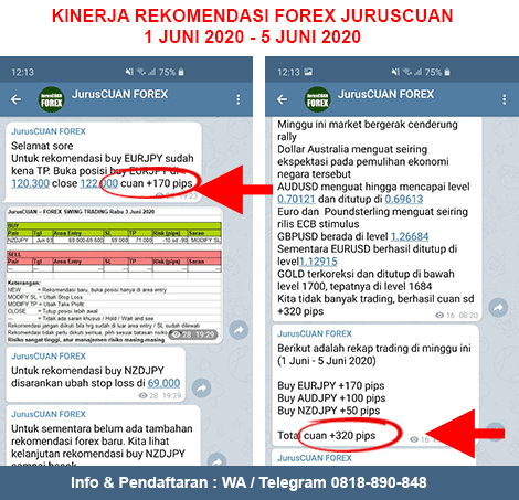 Kinerja Rekomendasi Forex JurusCUAN Periode 1 Juni 2020 - 5 Juni 2020