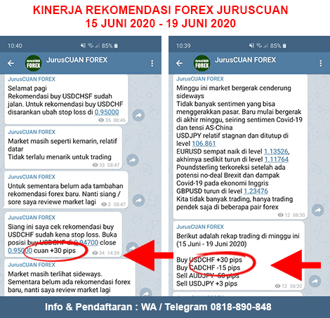 Kinerja Rekomendasi Forex JurusCUAN Periode 15 Juni 2020 - 19 Juni 2020