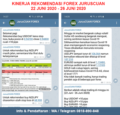 Kinerja Rekomendasi Forex JurusCUAN Periode 22 Juni 2020 - 26 Juni 2020