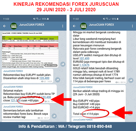 Kinerja Rekomendasi Forex JurusCUAN Periode 29 Juni 2020 - 3 Juli 2020