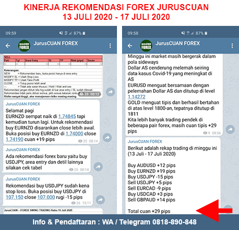 Kinerja Rekomendasi Forex JurusCUAN Periode 13 Juli 2020 - 17 Juli 2020