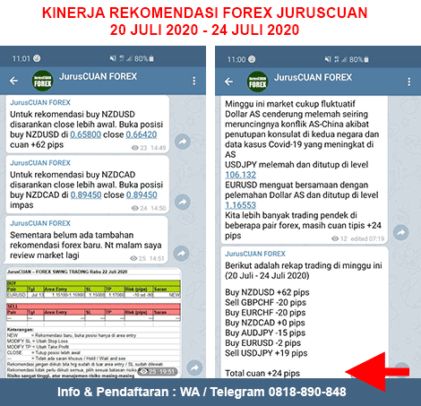 Kinerja Rekomendasi Forex JurusCUAN Periode 20 Juli 2020 - 24 Juli 2020