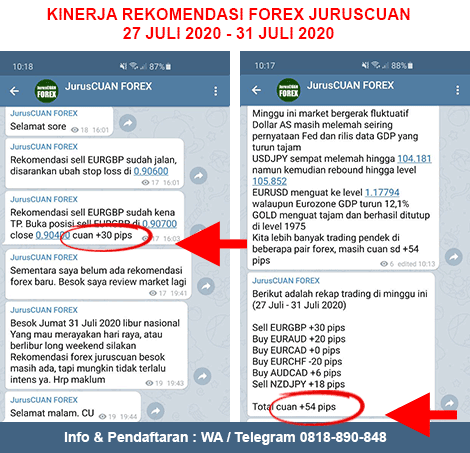 Kinerja Rekomendasi Forex JurusCUAN Periode 27 Juli 2020 - 31 Juli 2020