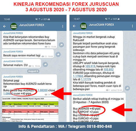 Kinerja Rekomendasi Forex JurusCUAN Periode 3 Agustus 2020 - 7 Agustus 2020