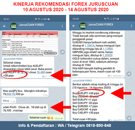 Kinerja Rekomendasi Forex JurusCUAN Periode 10 Agustus 2020 - 14 Agustus 2020