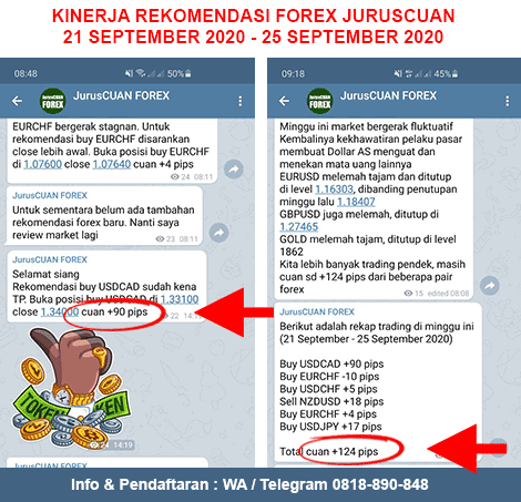 Kinerja Rekomendasi Forex JurusCUAN Periode 21 September 2020 - 25 September 2020