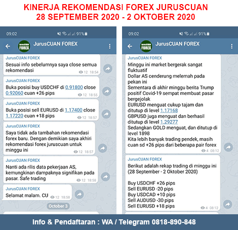 Kinerja Rekomendasi Forex JurusCUAN Periode 28 September 2020 - 02 Oktober 2020