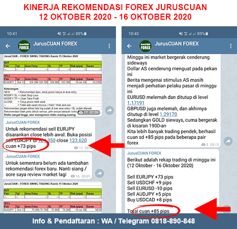 Kinerja Rekomendasi Forex JurusCUAN Periode 12 Oktober 2020 - 16 Oktober 2020