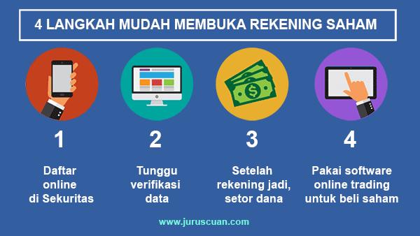 4 Langkah mudah membuka rekening saham