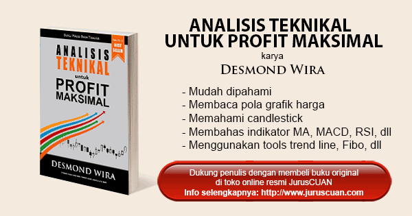 Buku Analisis Teknikal Untuk Profit Maksimal