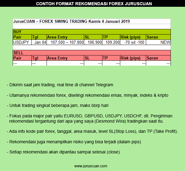 Contoh JurusCUAN FOREX