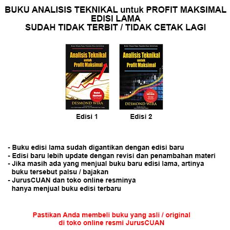 Edisi lama buku Analisis Teknikal Untuk Profit Maksimal